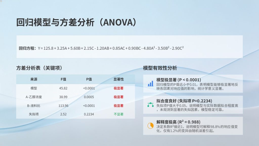 图片[16]-食品科学毕业答辩 PPT 模板 浅蓝学术风 花青素提取工艺【免费下载】