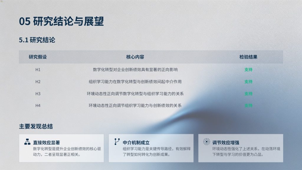 图片[16]-本科经管类毕业论文答辩 PPT｜深海蓝浅银灰学术简约风完整成套免费商用模板