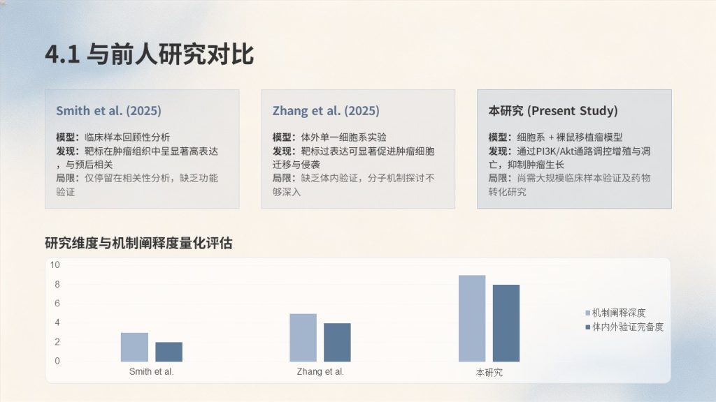 图片[16]-浅钴蓝米白洁净科研风｜生物医药本科毕业论文答辩 PPT 全套免费下载