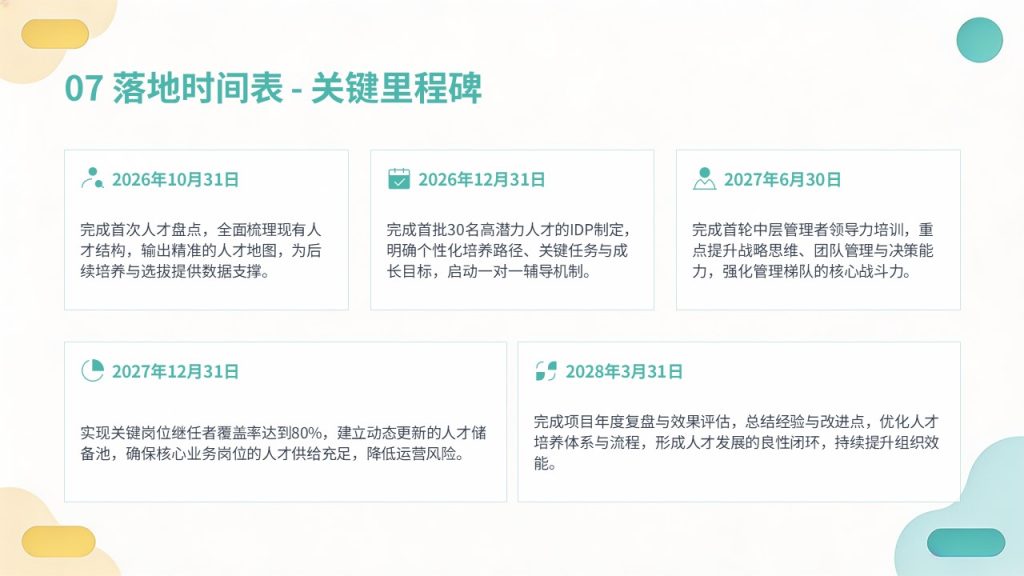 图片[17]-团队建设与人才梯队培养规划 PPT｜企业人才储备干部梯队建设方案模板