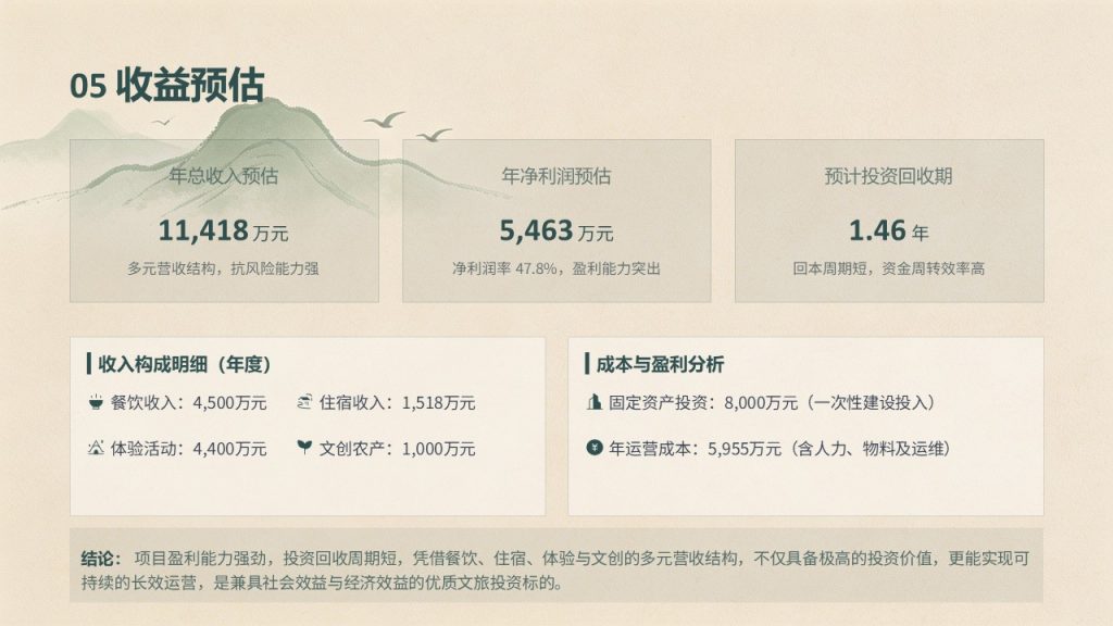 图片[17]-森绿卡其国风乡村旅游项目推广策划 PPT 模板 简约山水矢量乡村文旅方案免费下载
