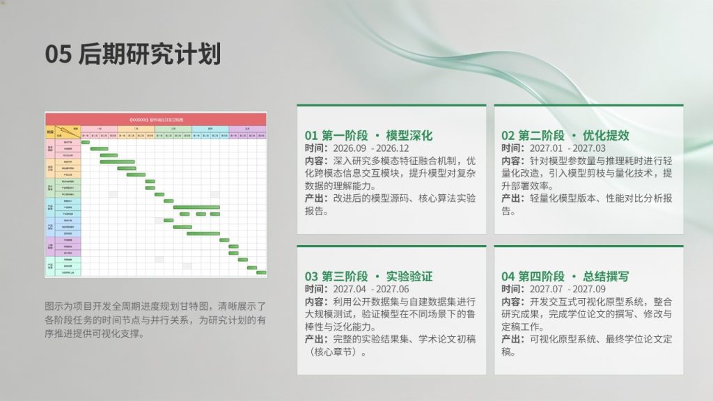图片[17]-科研课题中期进展汇报 PPT 模板免费下载 | 学术简约风答辩幻灯片