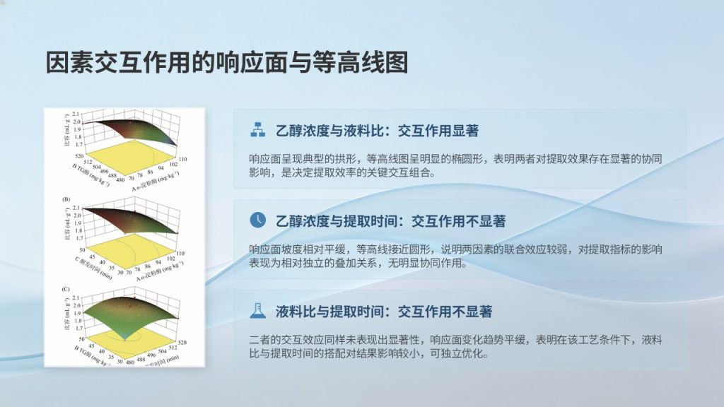 图片[17]-食品科学毕业答辩 PPT 模板 浅蓝学术风 花青素提取工艺【免费下载】