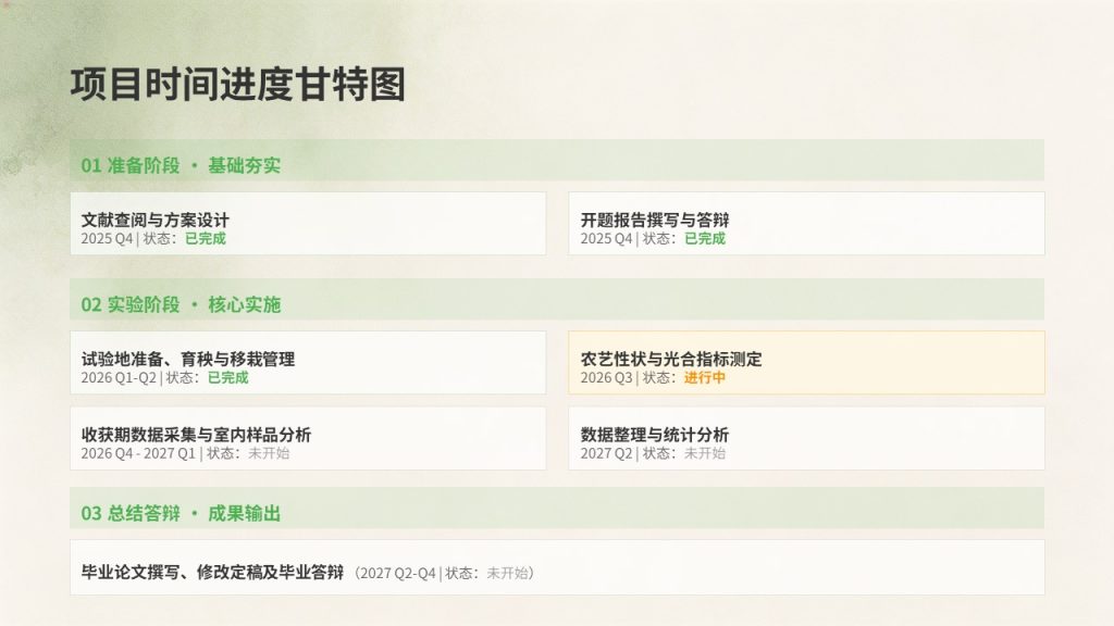 图片[17]-农学专业毕业论文中期汇报 PPT｜草木绿米白学术风成套中期答辩 PPT 免费下载