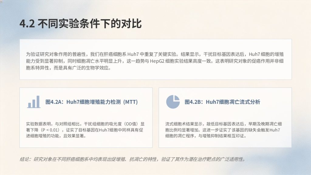 图片[17]-浅钴蓝米白洁净科研风｜生物医药本科毕业论文答辩 PPT 全套免费下载