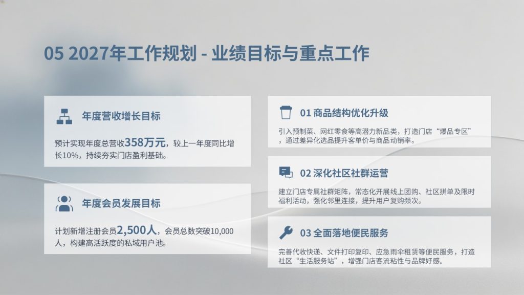图片[18]-便利店运营 PPT 模板 全套门店管理汇报幻灯片免费下载-优素材