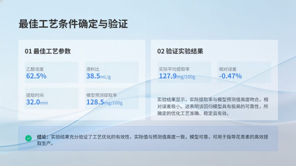 图片[18]-食品科学毕业答辩 PPT 模板 浅蓝学术风 花青素提取工艺【免费下载】