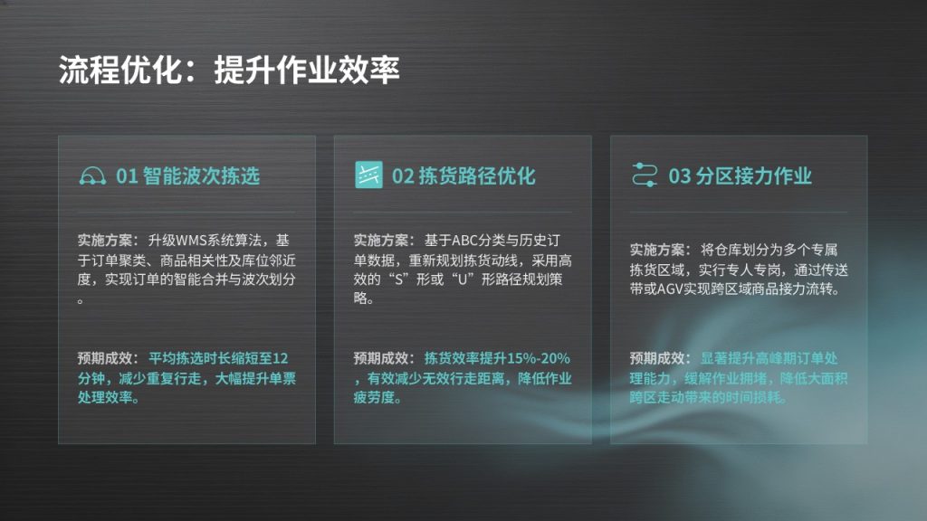 图片[18]-仓储物流管理工作汇报 PPT｜工业简约风深炭灰浅湖蓝完整模板免费下载