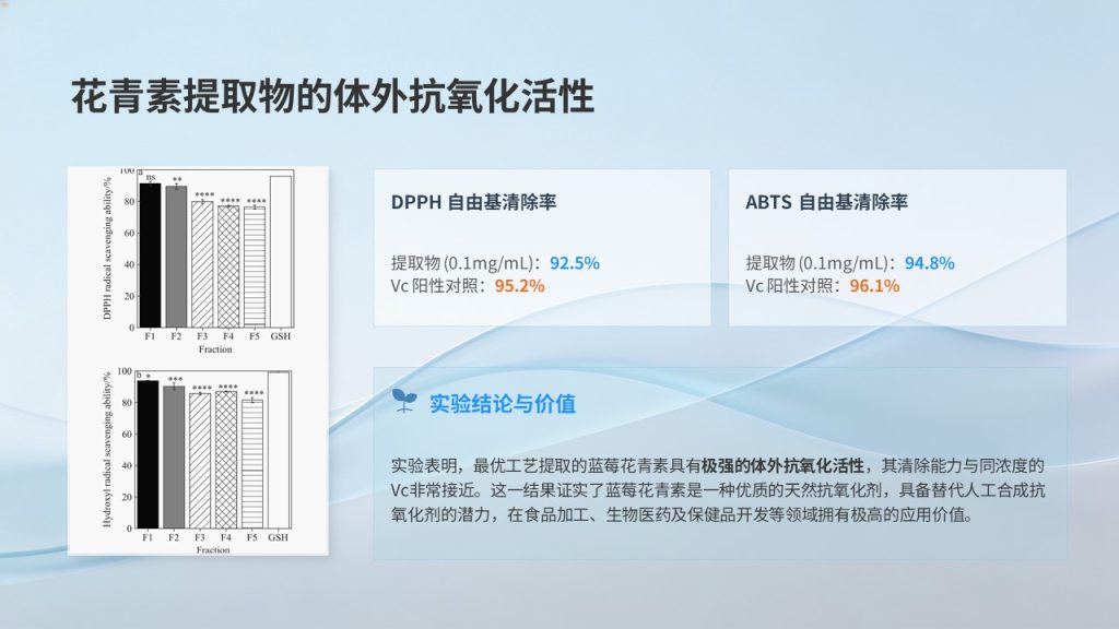 图片[19]-食品科学毕业答辩 PPT 模板 浅蓝学术风 花青素提取工艺【免费下载】
