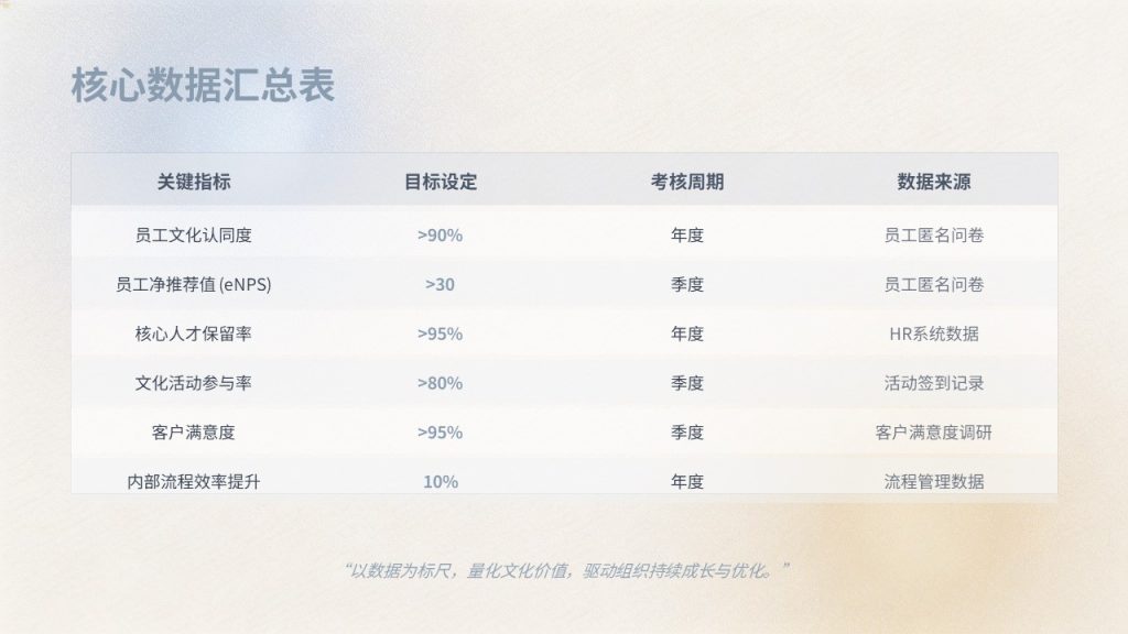 图片[19]-轻奢商务风公司企业文化建设实施方案 PPT 模板免费下载