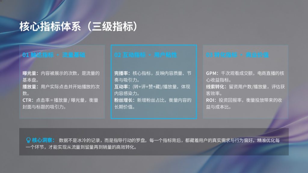 图片[19]-2026 短视频新媒体运营年度策划 PPT（附免费下载）| 从流量到价值的增长指南