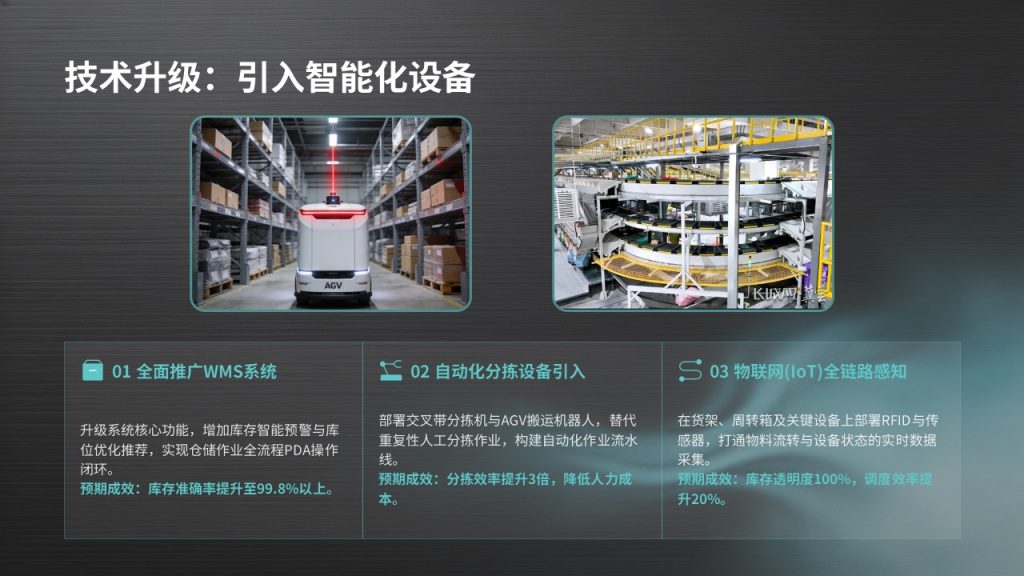 图片[19]-仓储物流管理工作汇报 PPT｜工业简约风深炭灰浅湖蓝完整模板免费下载