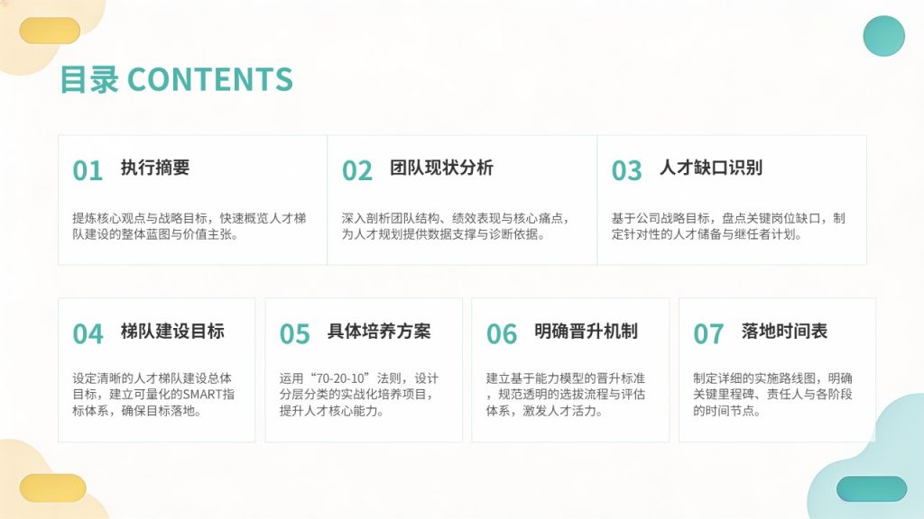 图片[2]-团队建设与人才梯队培养规划 PPT｜企业人才储备干部梯队建设方案模板