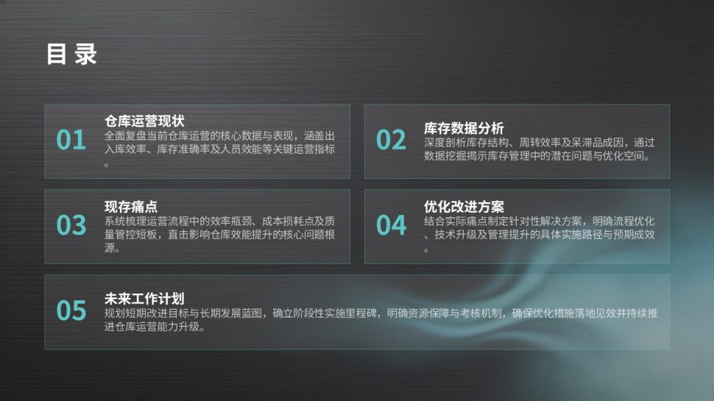 图片[2]-仓储物流管理工作汇报 PPT｜工业简约风深炭灰浅湖蓝完整模板免费下载