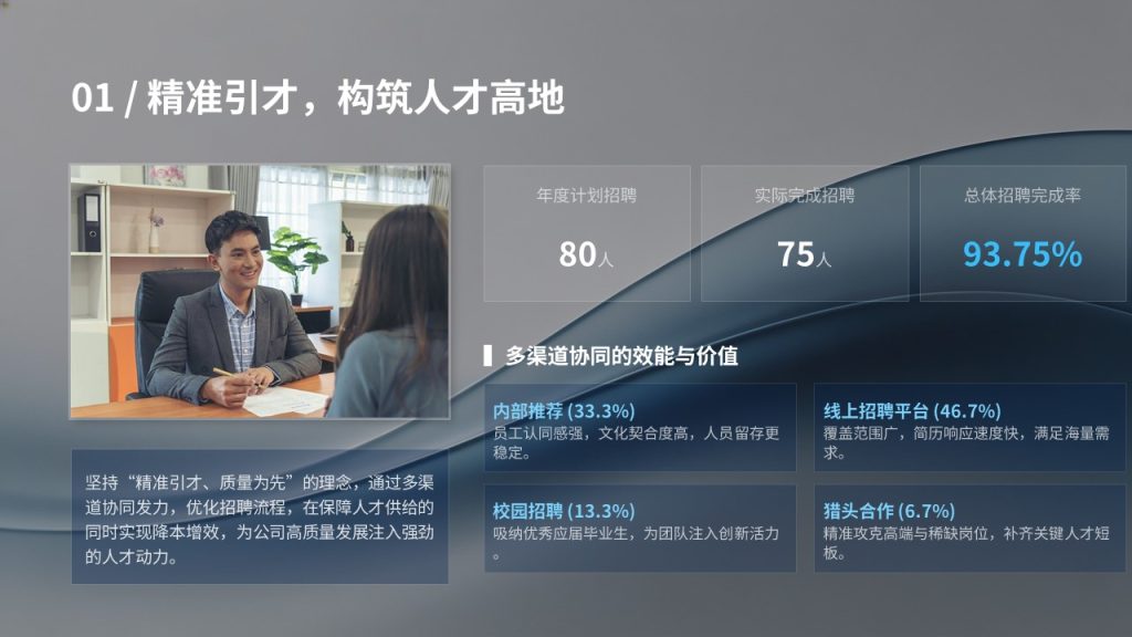 图片[2]-行政人事年度工作总结 PPT 模板 高端极简商务政企风格【免费下载】
