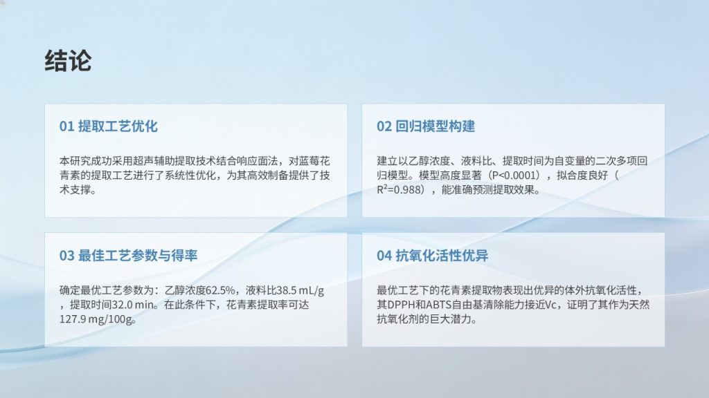 图片[20]-食品科学毕业答辩 PPT 模板 浅蓝学术风 花青素提取工艺【免费下载】