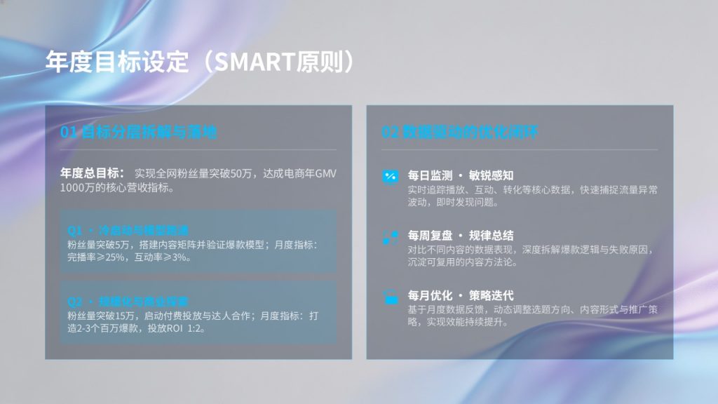 图片[20]-2026 短视频新媒体运营年度策划 PPT（附免费下载）| 从流量到价值的增长指南