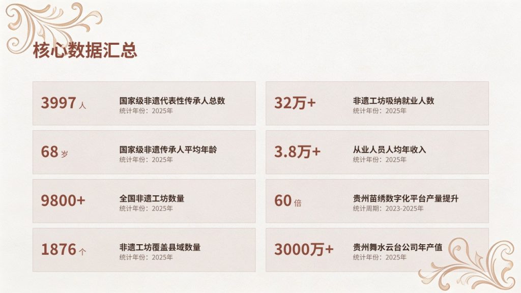 图片[21]-新中式非遗传统文化介绍 PPT 赭石棕月白国风非遗科普课件免费下载