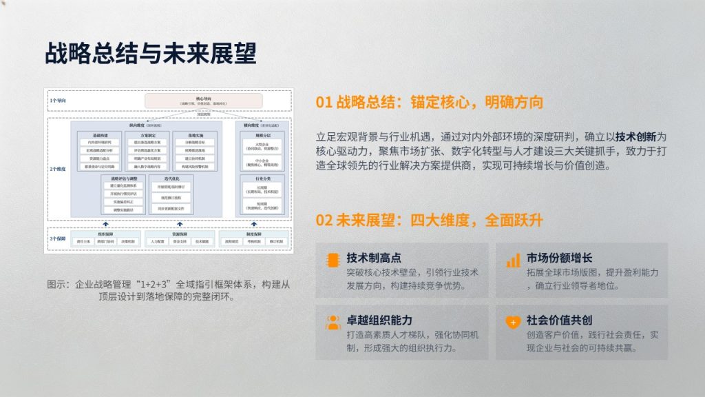 图片[21]-企业中长期发展战略规划 PPT 现代极简商务战略规划免费模板