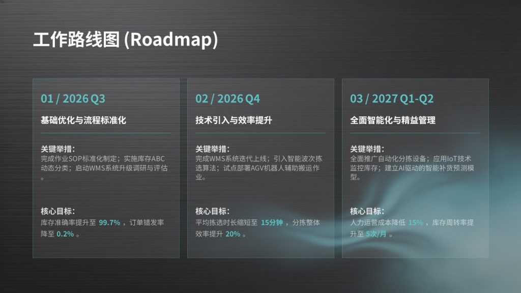 图片[22]-仓储物流管理工作汇报 PPT｜工业简约风深炭灰浅湖蓝完整模板免费下载