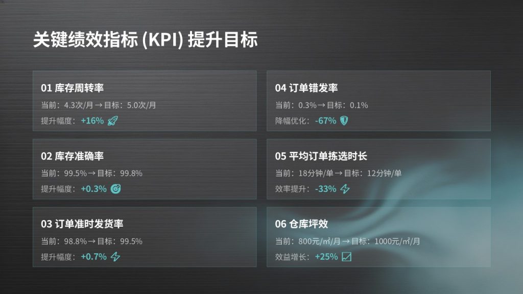 图片[23]-仓储物流管理工作汇报 PPT｜工业简约风深炭灰浅湖蓝完整模板免费下载