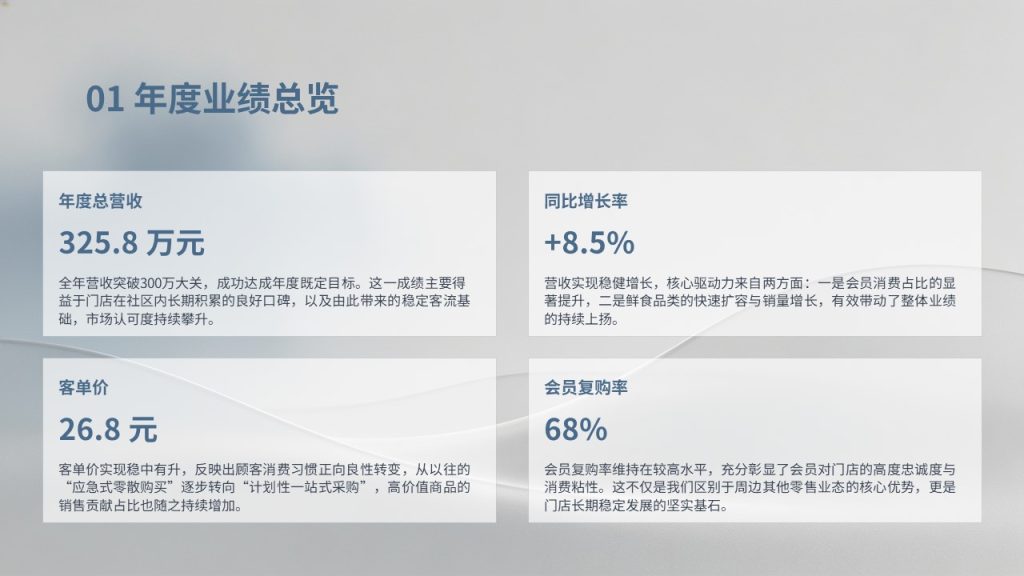 图片[3]-便利店运营 PPT 模板 全套门店管理汇报幻灯片免费下载-优素材