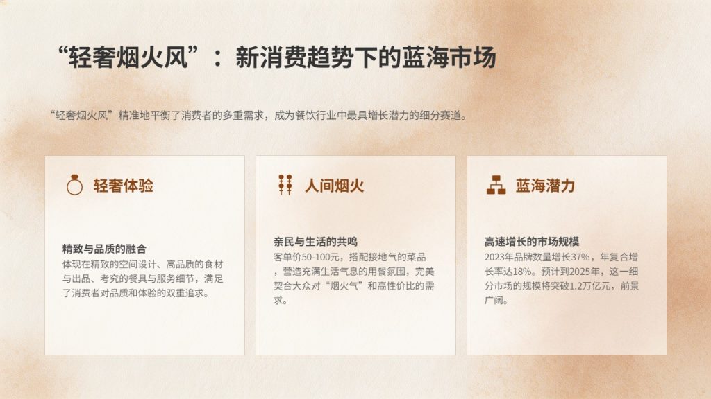 图片[3]-轻奢烟火风餐饮门店经营 PPT 模板 焦糖棕米白门店复盘招商课件【免费下载】