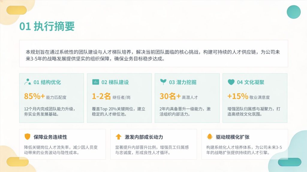 图片[3]-团队建设与人才梯队培养规划 PPT｜企业人才储备干部梯队建设方案模板