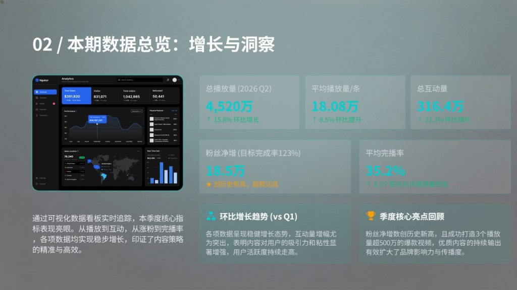 图片[3]-新媒体短视频运营工作总结 PPT 模板 极简互联网商务风格【免费下载】