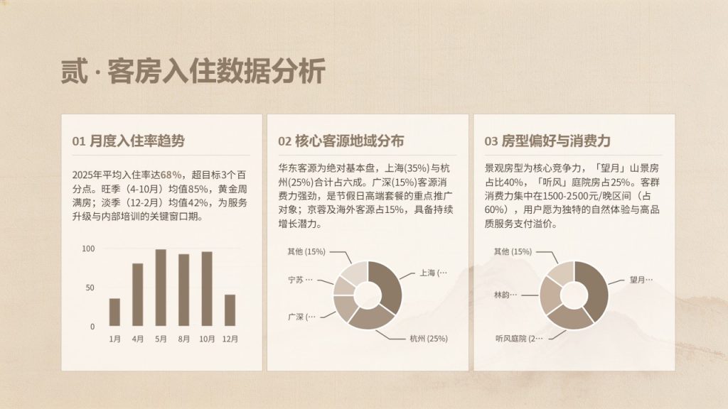 图片[4]-轻奢静谧风酒店民宿运营汇报 PPT 模板，专业复盘必备【免费下载】