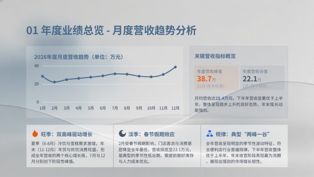 图片[4]-便利店运营 PPT 模板 全套门店管理汇报幻灯片免费下载-优素材