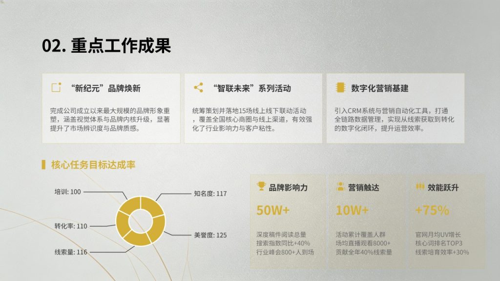 图片[4]-高端极简商务风年终个人述职报告 PPT 模板【免费下载】