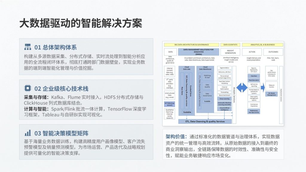 图片[4]-灰蓝色大数据分析汇报商用科技路演数据成果演示模板