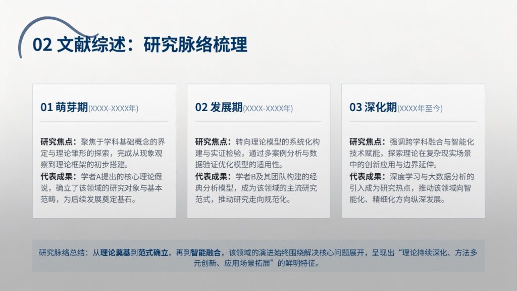 图片[4]-高级简约深蓝学术风毕业论文答辩 PPT 免费完整版