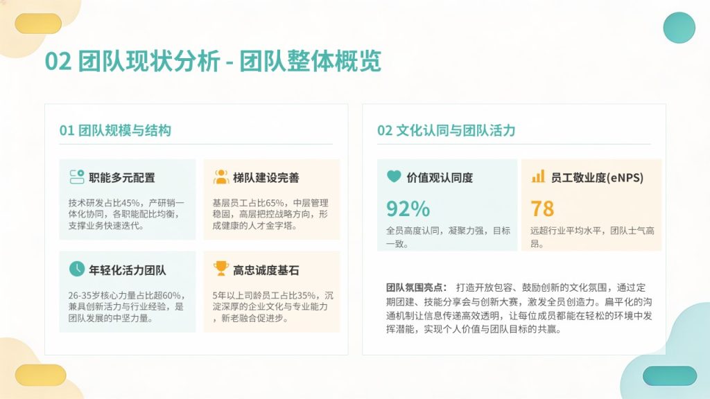 图片[4]-团队建设与人才梯队培养规划 PPT｜企业人才储备干部梯队建设方案模板