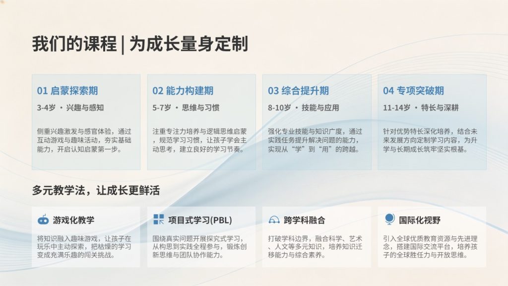 图片[4]-少儿培训机构招生宣讲 PPT 模板 清新高级教育感【免费下载】
