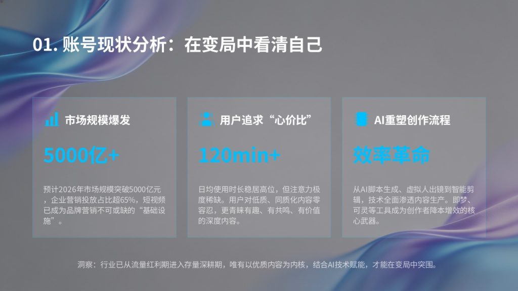 图片[4]-2026 短视频新媒体运营年度策划 PPT（附免费下载）| 从流量到价值的增长指南