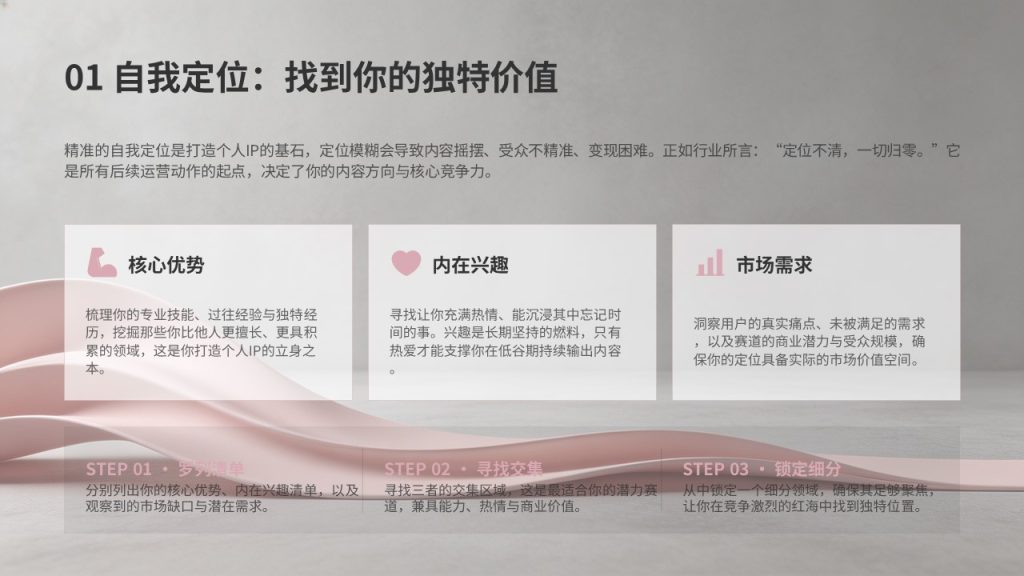 图片[4]-自媒体个人 IP 打造规划 PPT 模板｜现代轻商务石墨灰蔷薇粉 IP 定位方案