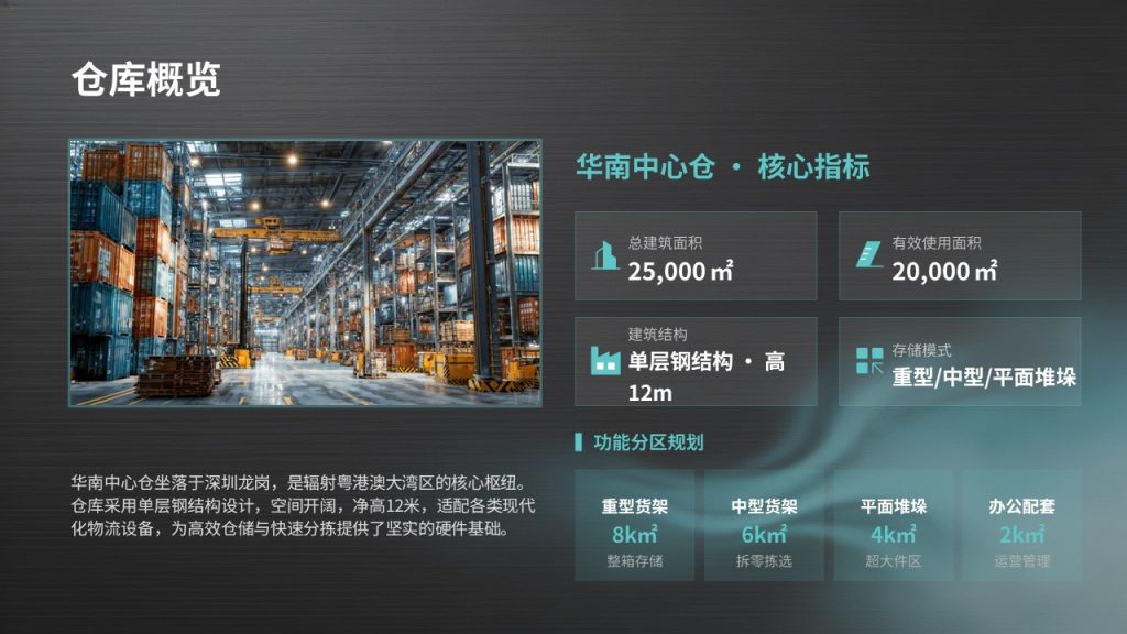 图片[4]-仓储物流管理工作汇报 PPT｜工业简约风深炭灰浅湖蓝完整模板免费下载