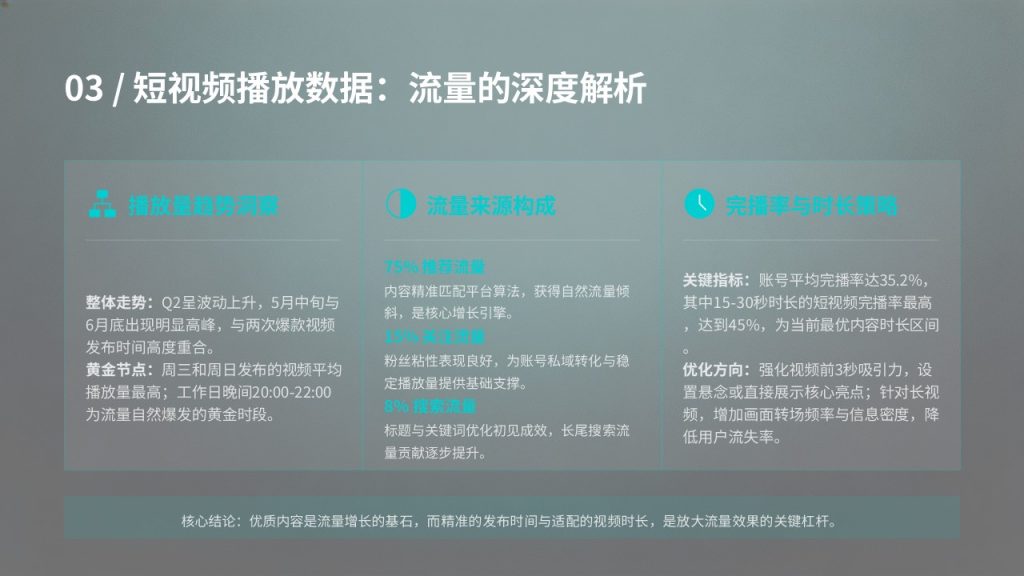 图片[4]-新媒体短视频运营工作总结 PPT 模板 极简互联网商务风格【免费下载】