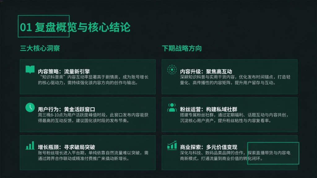 图片[4]-潮流轻商务短视频账号运营复盘 PPT 炭黑薄荷绿数据复盘模板免费下载