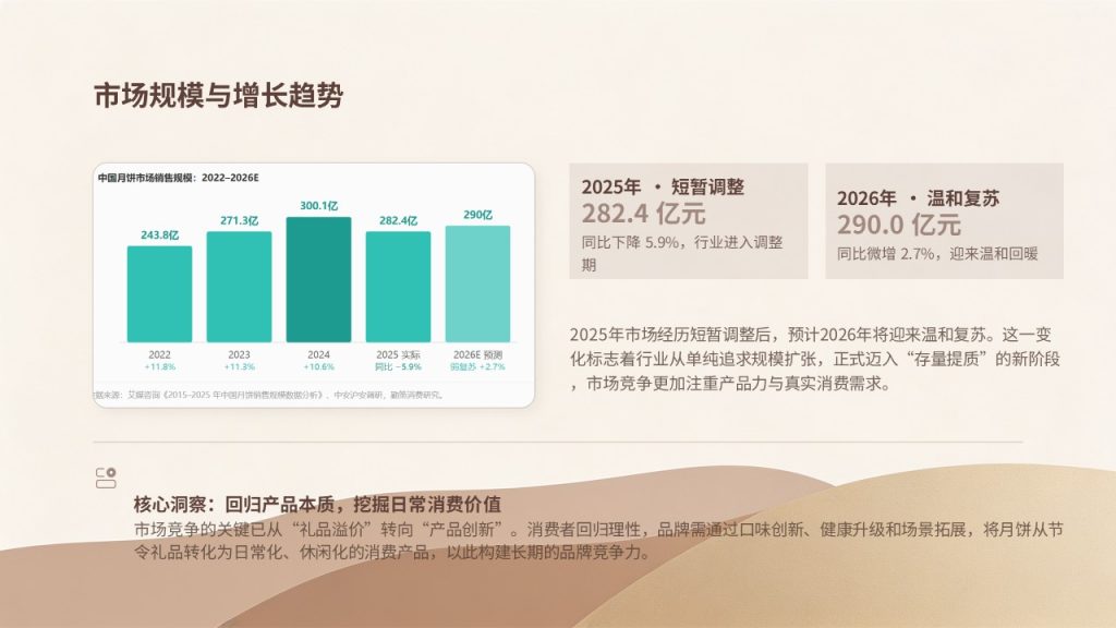 图片[4]-轻奢简约中秋月饼营销方案 PPT 驼色豆沙金高级商业风品牌中秋推广模板