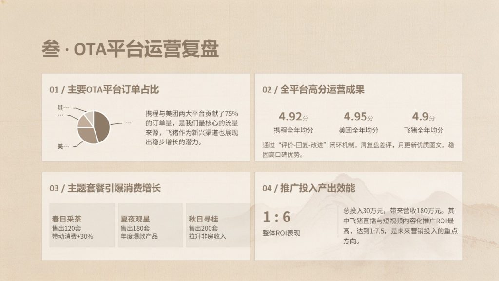 图片[5]-轻奢静谧风酒店民宿运营汇报 PPT 模板，专业复盘必备【免费下载】