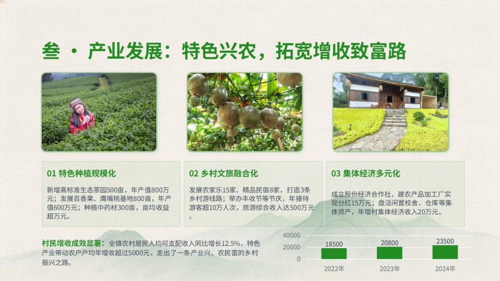 图片[5]-清新国风乡村振兴工作汇报 PPT 模板，政务汇报必备【免费下载】