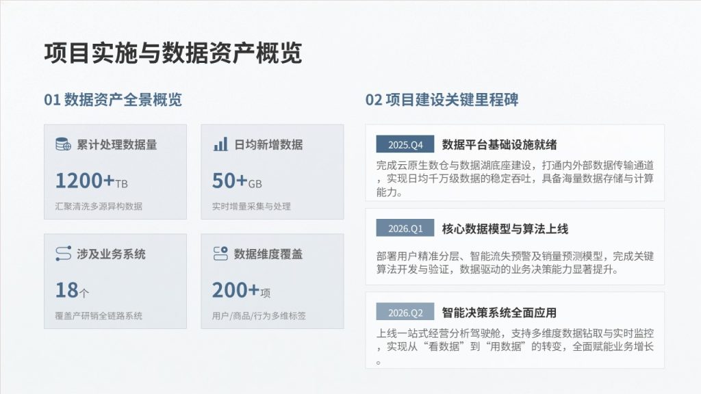 图片[5]-灰蓝色大数据分析汇报商用科技路演数据成果演示模板