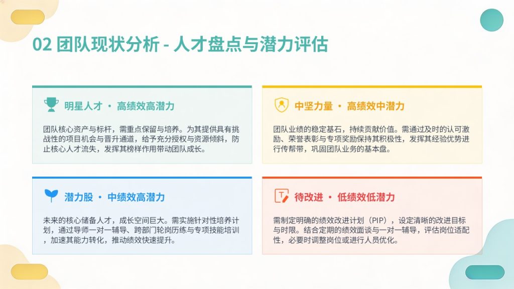 图片[5]-团队建设与人才梯队培养规划 PPT｜企业人才储备干部梯队建设方案模板
