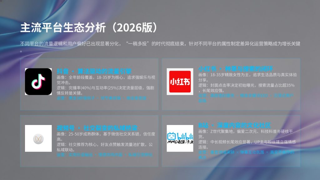 图片[5]-2026 短视频新媒体运营年度策划 PPT（附免费下载）| 从流量到价值的增长指南