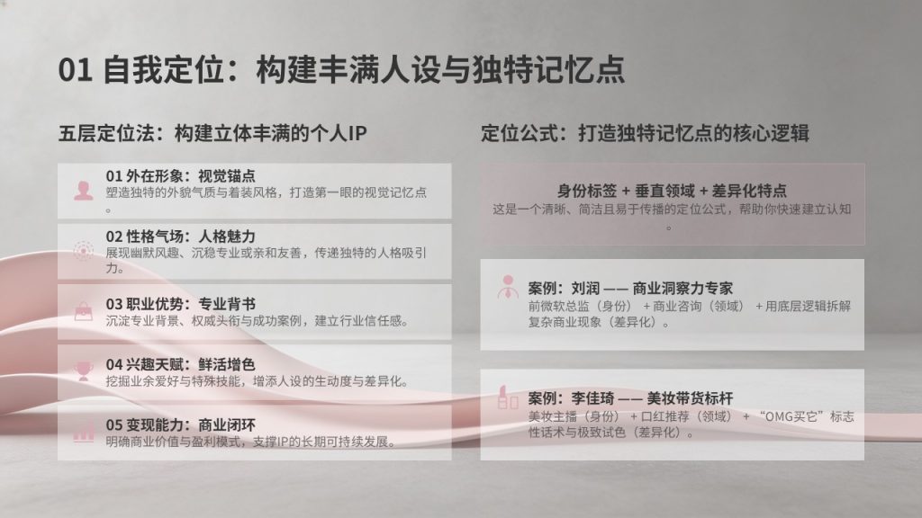 图片[5]-自媒体个人 IP 打造规划 PPT 模板｜现代轻商务石墨灰蔷薇粉 IP 定位方案