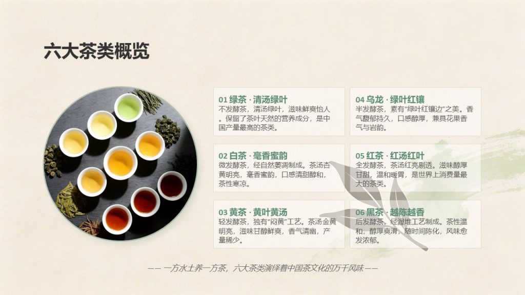 图片[5]-国风淡雅茶文化科普 PPT 模板｜茶绿米杏配色 茶叶分类饮茶礼仪茶具茶俗完整课件免费下载