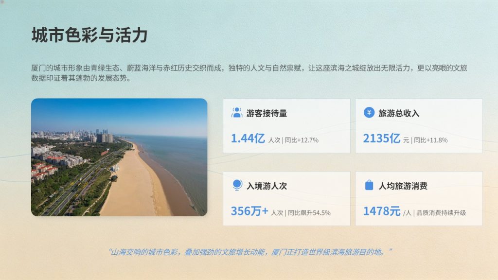 图片[5]-城市文旅推介 PPT 模板 湖蓝暖沙金清新大气 景点美食民俗游玩路线免费下载